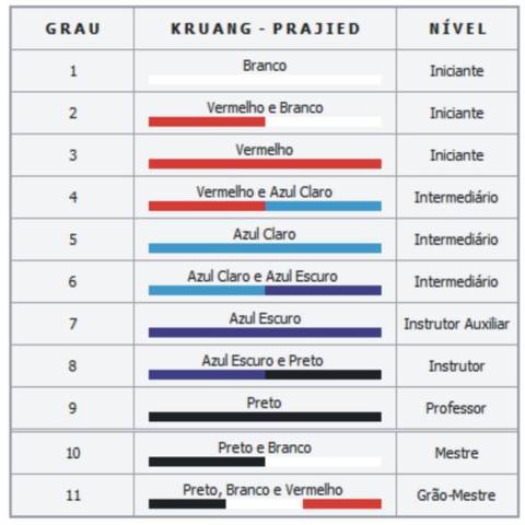 Kruang