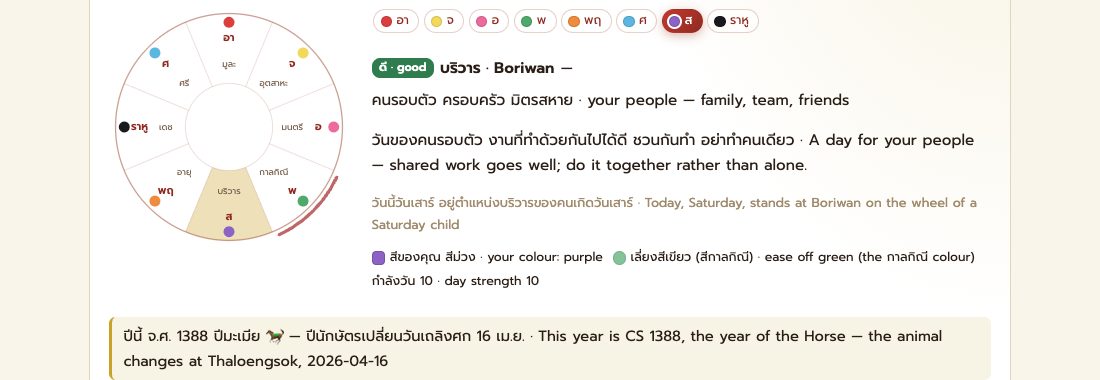 ล้อทักษาแปดวันเกิด กับบรรทัดปีนักษัตรเปลี่ยนวันเถลิงศก · The eight-day Thaksa wheel, and the line saying the zodiac year turns at Thaloengsok