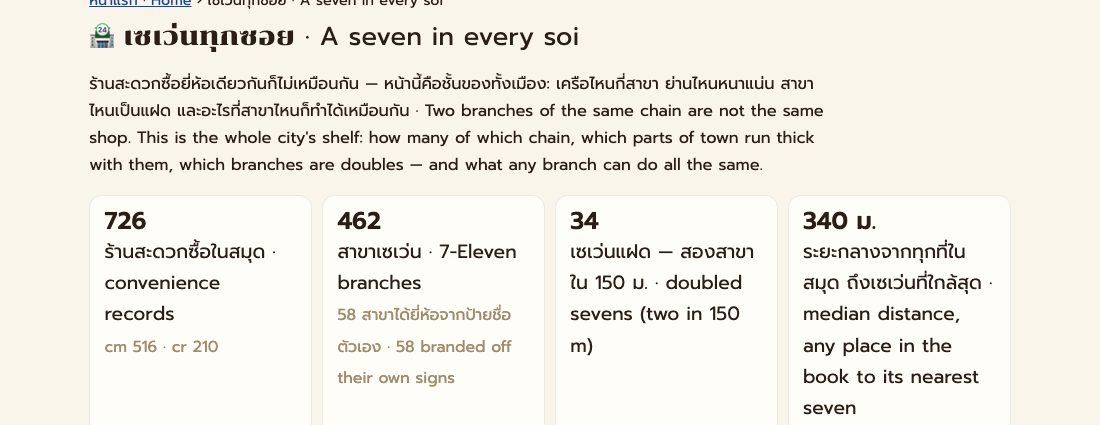 หน้าเซเว่นทุกซอย — 726 ร้านสะดวกซื้อ 462 สาขาเซเว่น · The seven-in-every-soi page — 726 convenience stores, 462 branches