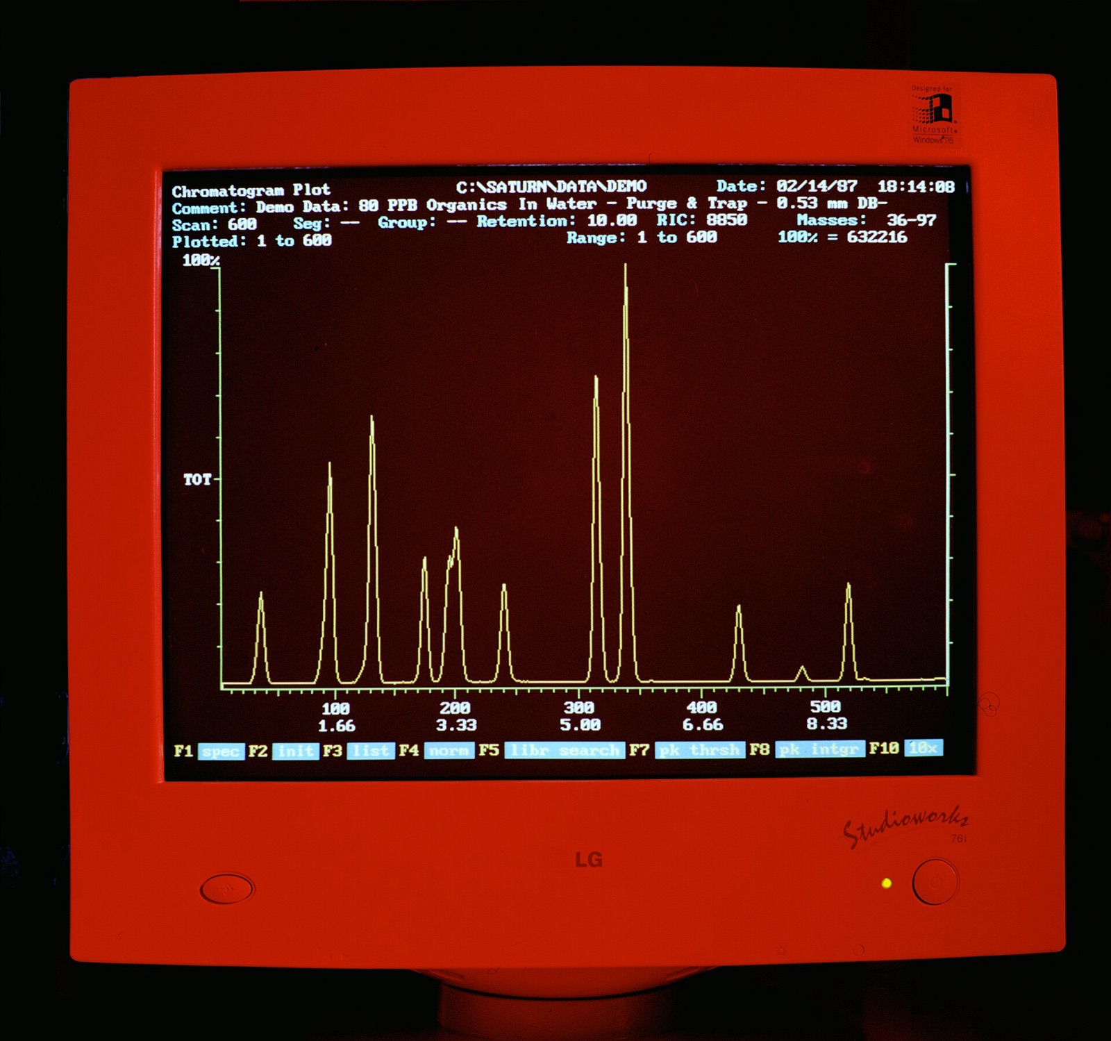 A GC-MS run on screen: peaks arriving over time.