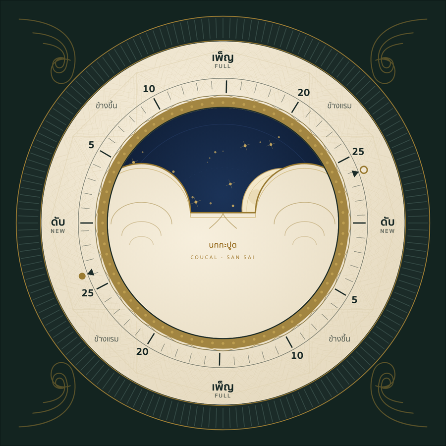 หน้าปัดจริงจาก wichaa.net/moon · the working dial at wichaa.net/moon